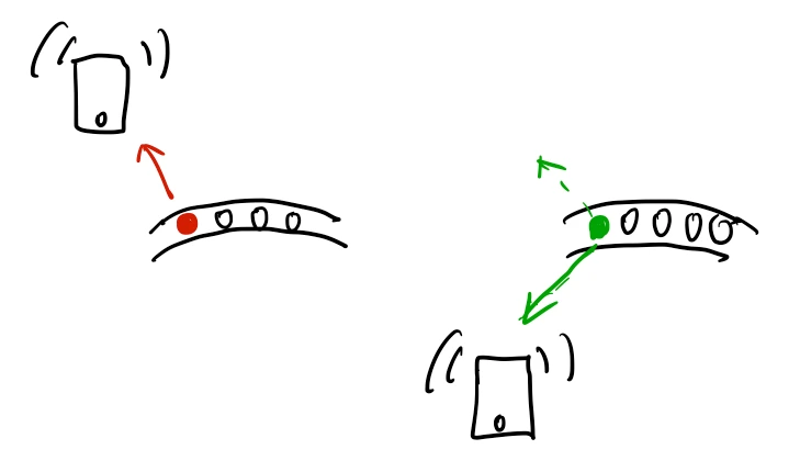 Original interface sketch showing light position and color indicating front and rear sound directions around a wearer.